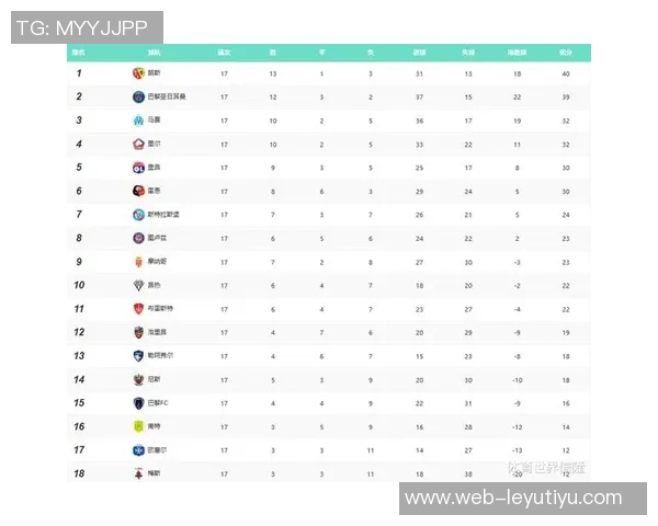 德转数据揭示五大联赛球队赛季前13场最佳开局拜仁与92年米兰并列第一