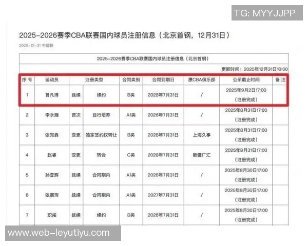 篮网自媒体分析曾凡博未来选择年薪前景及发展方向