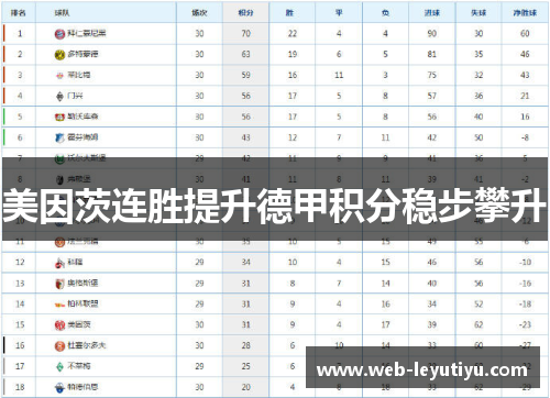 美因茨连胜提升德甲积分稳步攀升